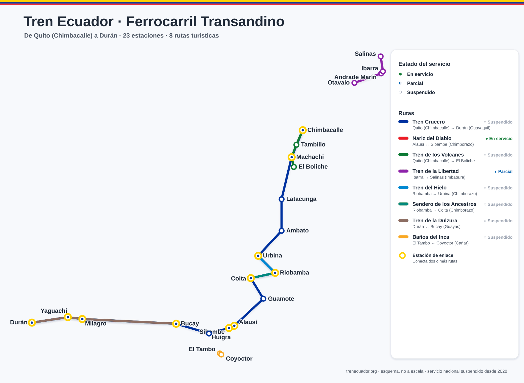 Mapa del Ferrocarril Transandino del Ecuador (Quito–Durán)